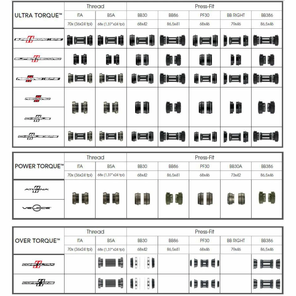 Boîtier De Pédalier Campagnolo Chorus Double (fuselé) 6 Boîtier De Pédalier Campagnolo Chorus Double (fuselé) - Image 4