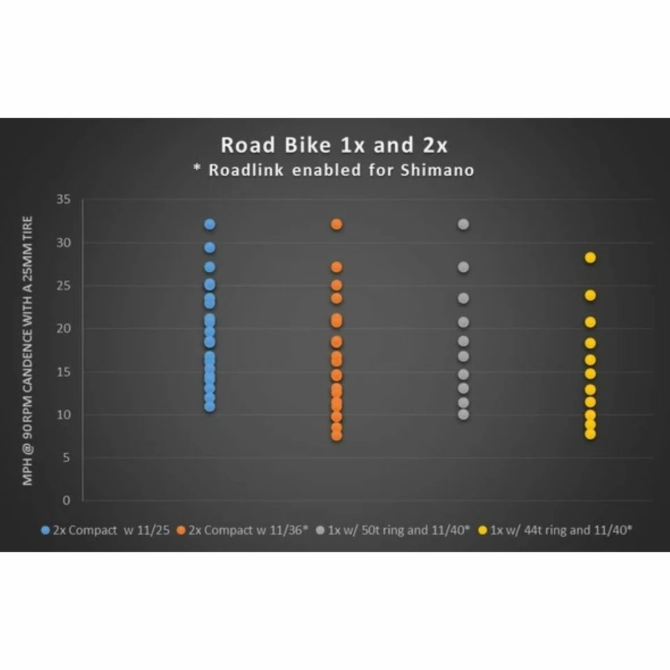 Wolf Tooth RoadLink 6 Wolf Tooth RoadLink - Image 4